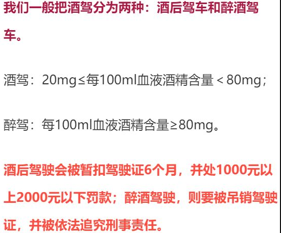 喝多少酒開車算酒駕？喝完酒多久能開車？這組數據，都說明白了